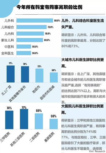 儿科医生收入（儿科医生收入真的很低吗）-图1