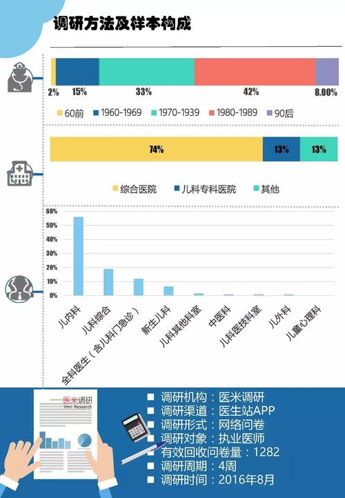 儿科医生收入（儿科医生收入真的很低吗）-图2