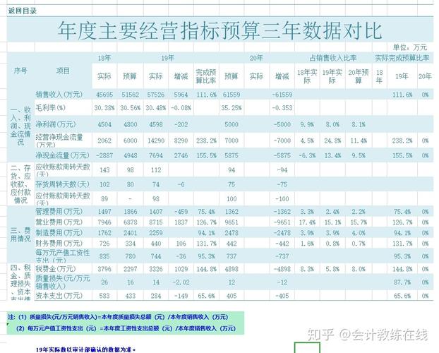 预算分析师收入（预算分析师的前景）-图1