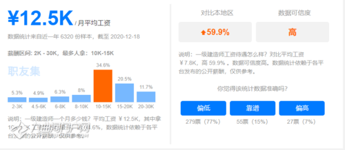 1级建造师一般月收入（一级建造师一般月收入薪资待遇怎么样）-图2