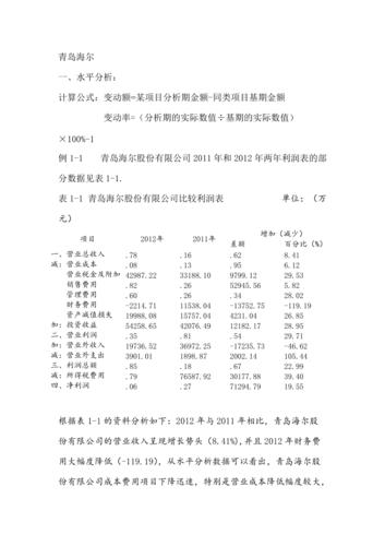 青岛海尔收入（青岛海尔收入盈利能力分析报告）-图1