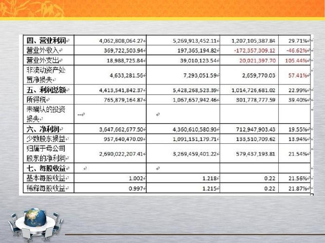 青岛海尔收入（青岛海尔收入盈利能力分析报告）-图2