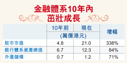 香港工作收入金融（香港金融平均工资）-图1