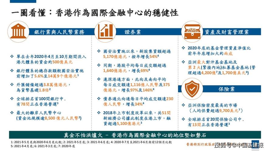 香港工作收入金融（香港金融平均工资）-图2