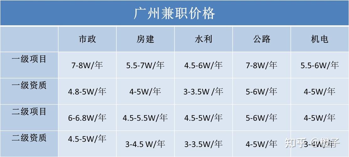 模型师收入（模型师兼职）-图2