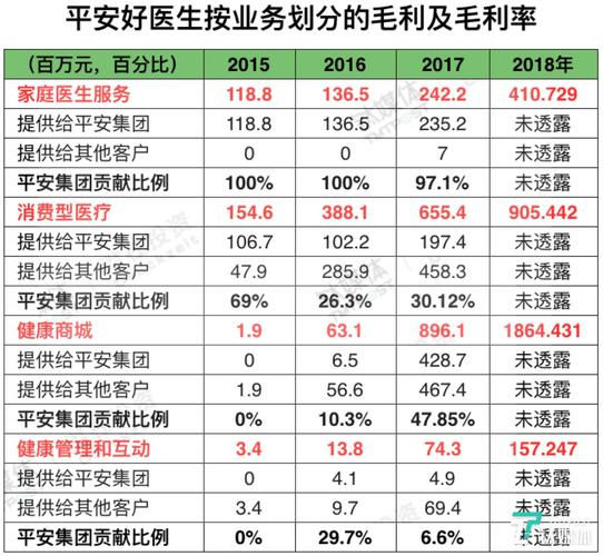 主治医生的收入（主治医生的收入来源）-图3