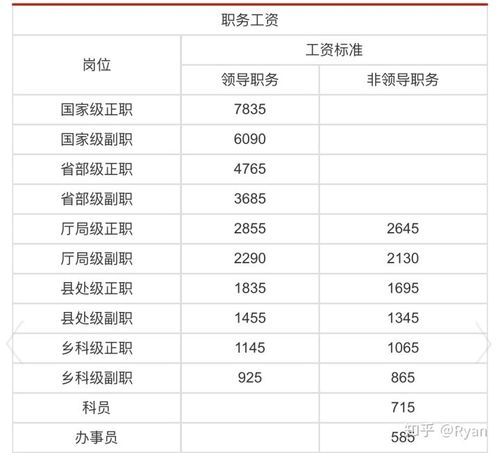 国家收入考什么支撑（国家 收入）-图2