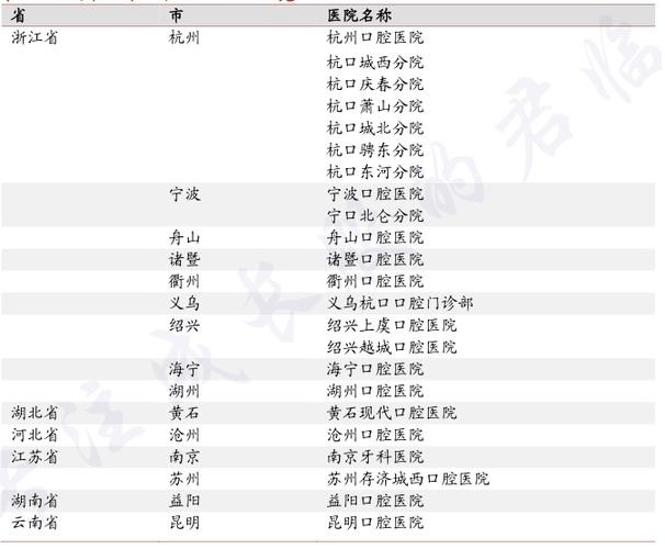 杭州牙医收入情况（杭州牙医收入情况如何）-图3