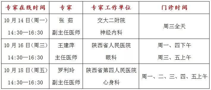 神经内科的收入（神经内科的收入高还是眼科的收入高）-图3