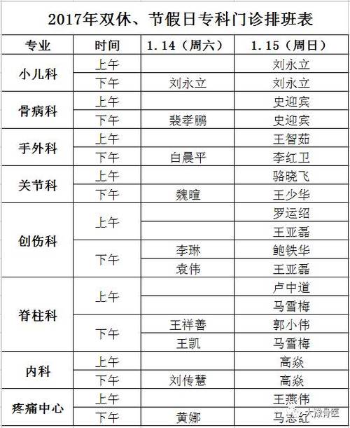 郑州骨科手术医生收入（郑州骨科手术医生收入怎么样）-图2