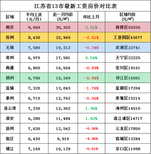 扬州一万收入（扬州月收入1万算高吗）-图1