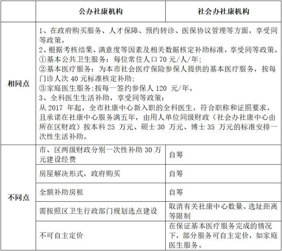 社康主任收入（社康医生有编制吗）-图3