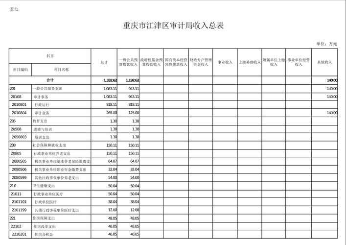 江津区财政收入（江津区2020年一般公共预算收入）-图1