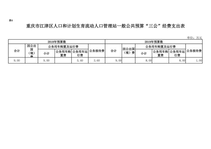 江津区财政收入（江津区2020年一般公共预算收入）-图3