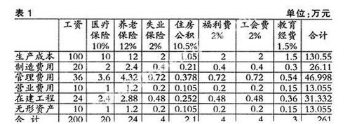 养老机构的收入分录（养老机构的收入分录怎么写）-图1