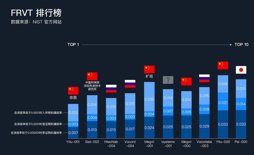 依图的收入（依图是做什么的）-图3