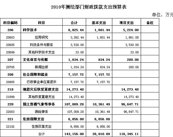 测绘收入确定（测绘 收入）-图3