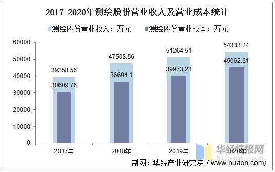 测绘收入确定（测绘 收入）-图2