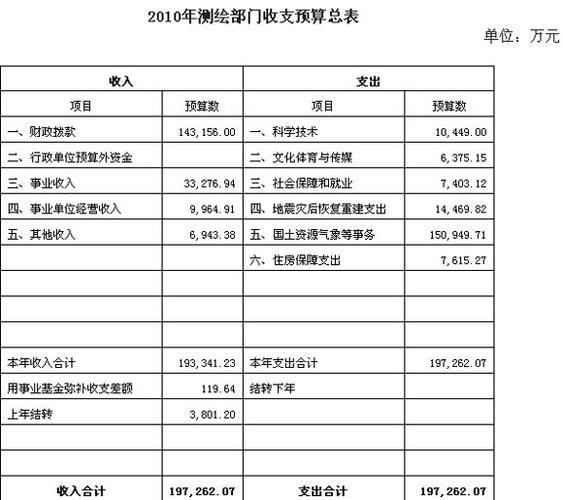 测绘收入确定（测绘 收入）-图1