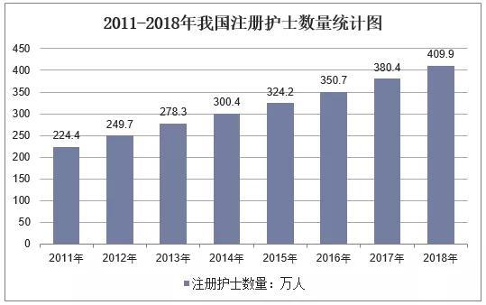 包含保定护士收入的词条-图3