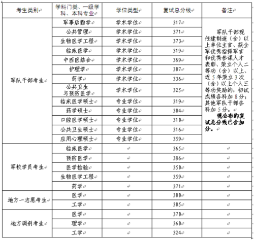 军医月收入（军医月收入多少）-图3