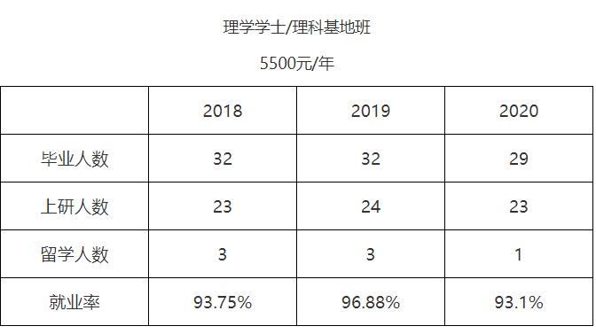 生物科研博士收入（一个生物学博士的薪酬2020年）-图1