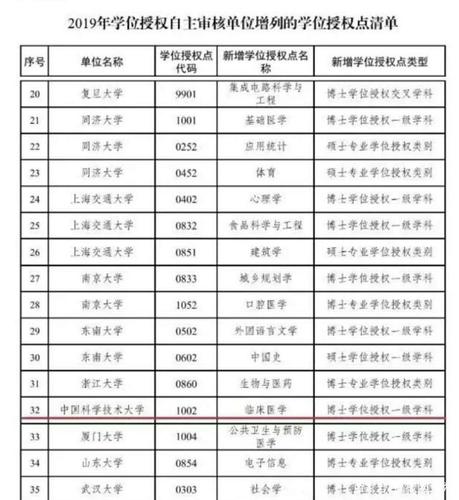 生物科研博士收入（一个生物学博士的薪酬2020年）-图2