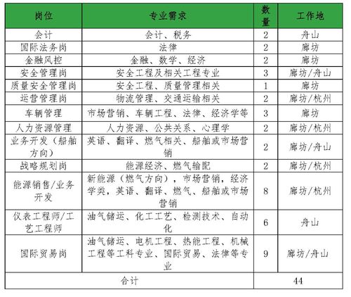 湖州新奥燃气收入（湖州新奥燃气有限公司招聘）-图2