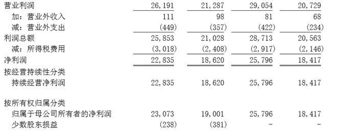 泰康人寿销售收入（泰康人寿营业收入）-图2