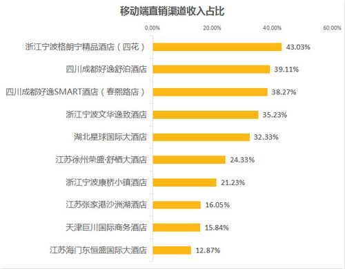 泰康人寿销售收入（泰康人寿营业收入）-图3