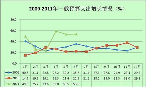 2012重庆财政收入（重庆财政收入主要来源）-图2