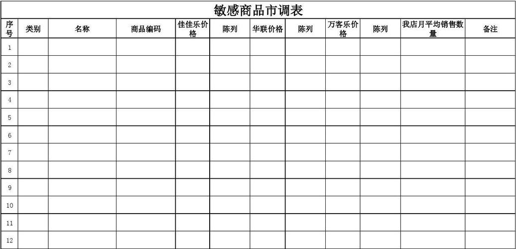 市调行业收入（怎样做市调分析）-图2