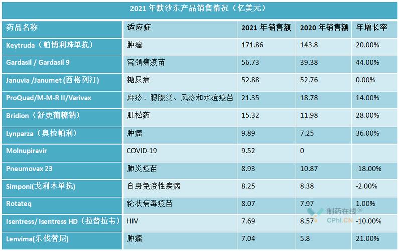 2016年默沙东的收入（默沙东 年会）-图2