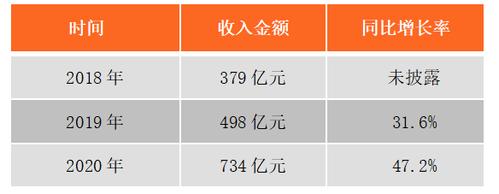 京东工资收入（京东基本工资多少）-图2