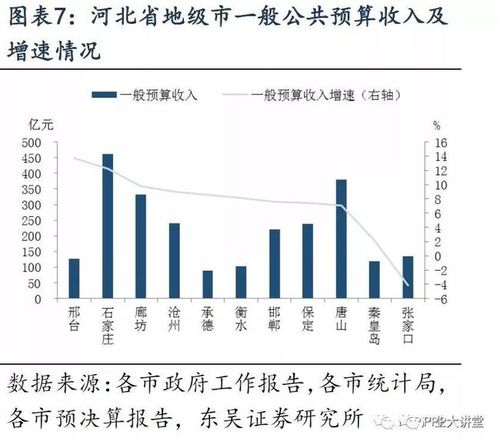 承德2017财政收入（承德市财政收入2020）-图2