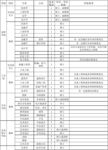 大学招聘教师收入（大学招聘教师收入多少）-图2