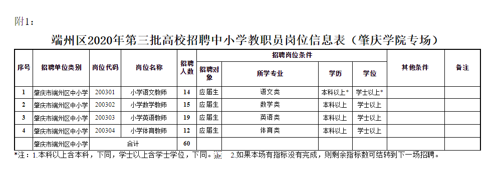 大学招聘教师收入（大学招聘教师收入多少）-图1