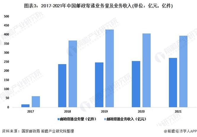 厦门邮政公司收入（厦门邮政公司收入规模）-图2