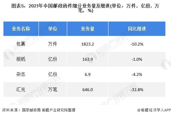 厦门邮政公司收入（厦门邮政公司收入规模）-图3