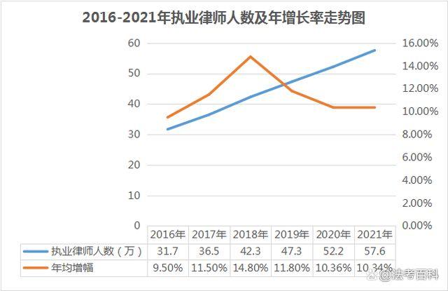 涉外律所收入（涉外律师的收入状况）-图1