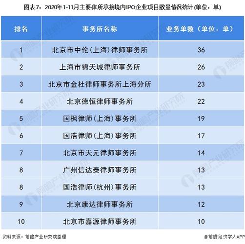 涉外律所收入（涉外律师的收入状况）-图2