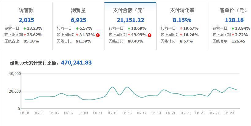 淘宝运营月收入（淘宝运营月收入多少钱）-图2