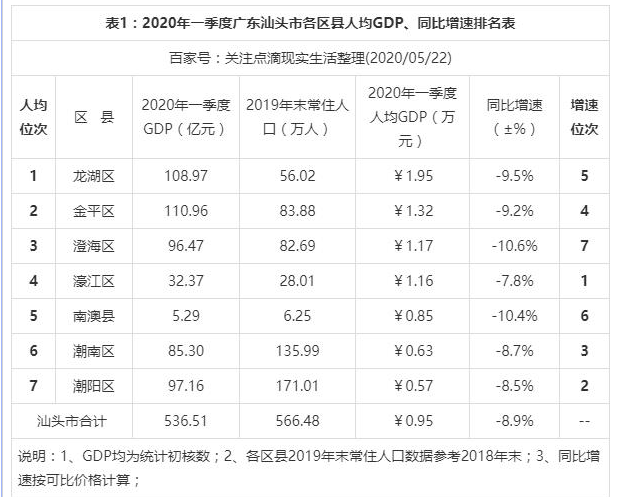 汕头行业收入（汕头行业收入排行榜）-图1