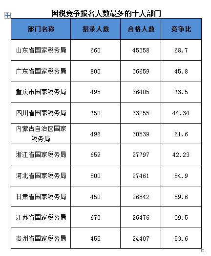 杭州国税员工收入（杭州国税公务员待遇）-图3