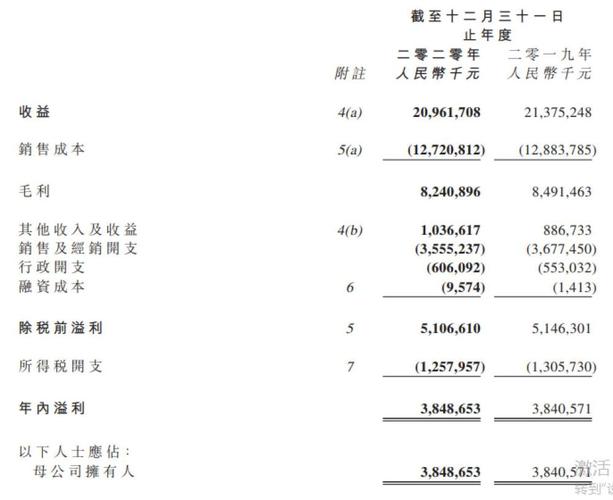 达利贸易收入（达利贸易收入怎么样）-图3