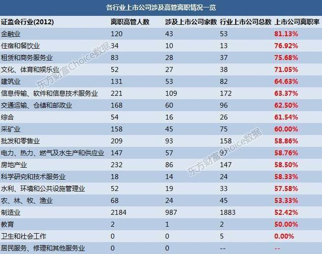 证监会职位收入（证监会 收入）-图3