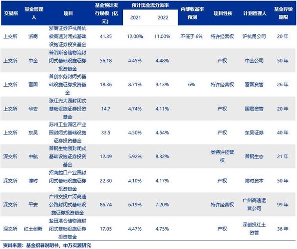 证监会职位收入（证监会 收入）-图2