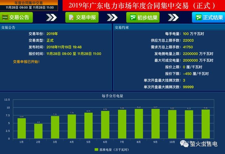 广东电网公司收入怎样（广东电网收入如何）-图1