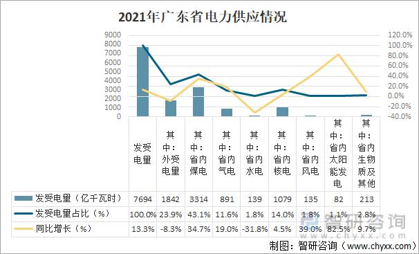 广东电网公司收入怎样（广东电网收入如何）-图2