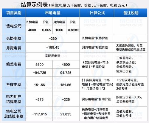 广东电网公司收入怎样（广东电网收入如何）-图3